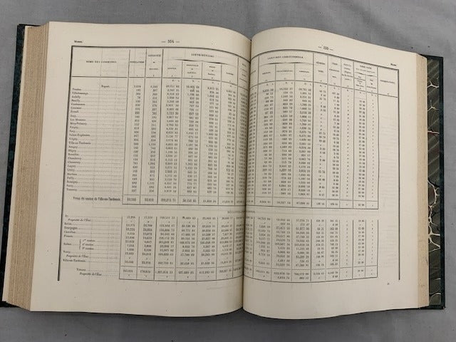 Enquête Agricole. Deuxième Série. Enquêtes Départementales. IIe Circonscription. Loiret - Aube - Marne - Yonne. Ministère de l'Agriculture  du Commerce et des Travaux Publics