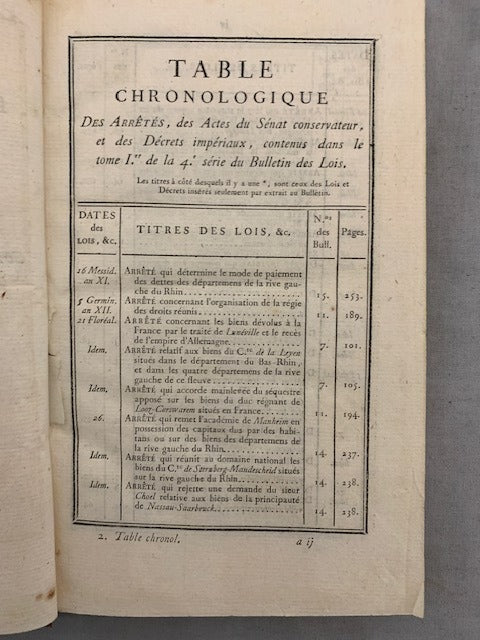Bulletin des Lois de L'Empire Français, 4.e Série. Contenant les Lois rendus depuis le 28 Floréal jusqu'au dernier jour complémentaire an XII. No. 1 à 16