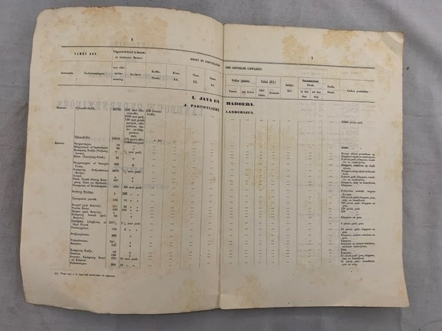 Aantooning van de hoeveelheden door eigenaren van landbouw-ondernemingen in Nederlandsch-Indië in 18897. Geteelde Producten