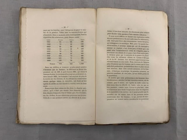 Compte-Rendu du Service Médical et du Service Administratif de l'Asile des Aliénés de Marseille