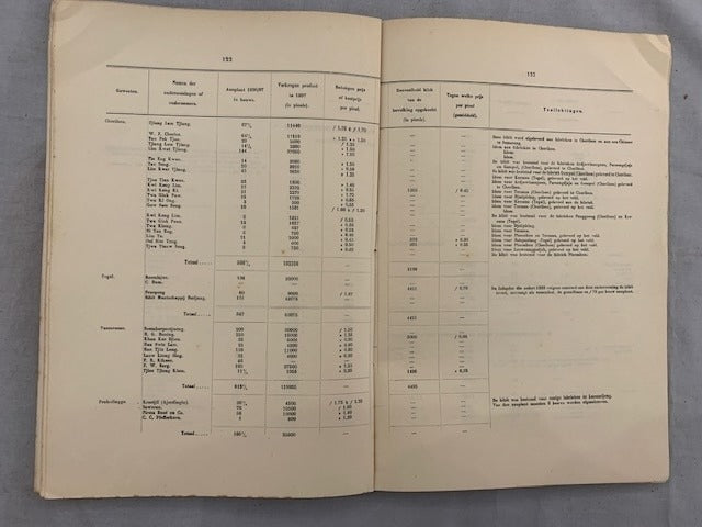 Aantooning van de hoeveelheden door eigenaren van landbouw-ondernemingen in Nederlandsch-Indië in 18897. Geteelde Producten